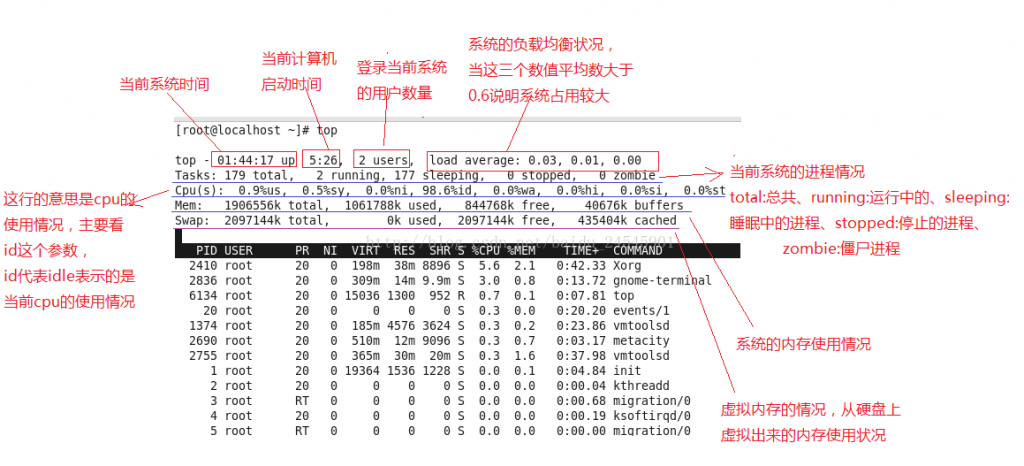 Linux的top命令