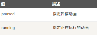 css动画属性：animation-play-state