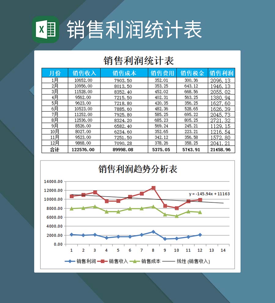 销售利润变动趋势分析统计excel销售报表模板