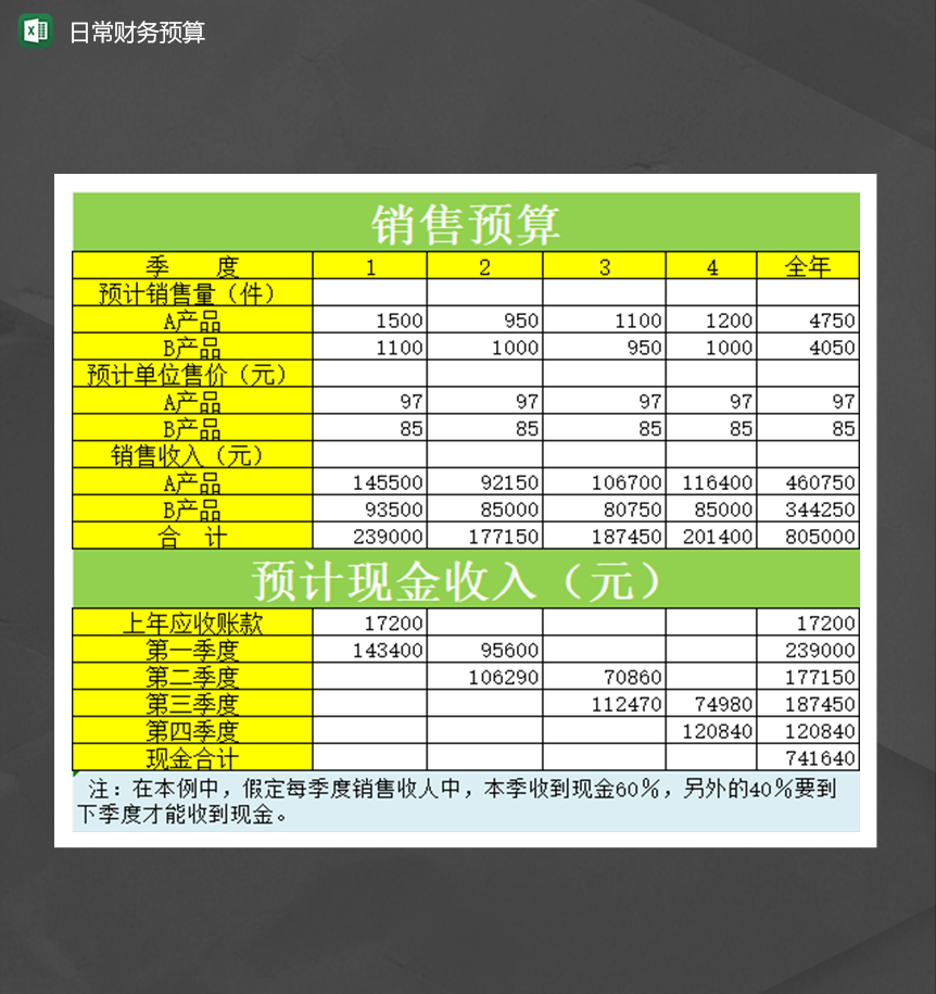 2020公司年度产品销售财务预算报表Excel模板