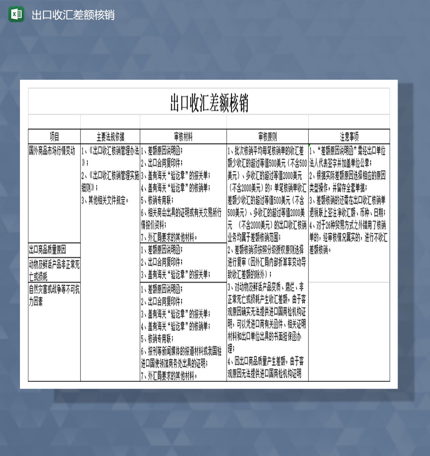 出口收汇差额核销Excel模板