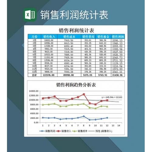 销售利润变动趋势分析统计excel销售报表模板