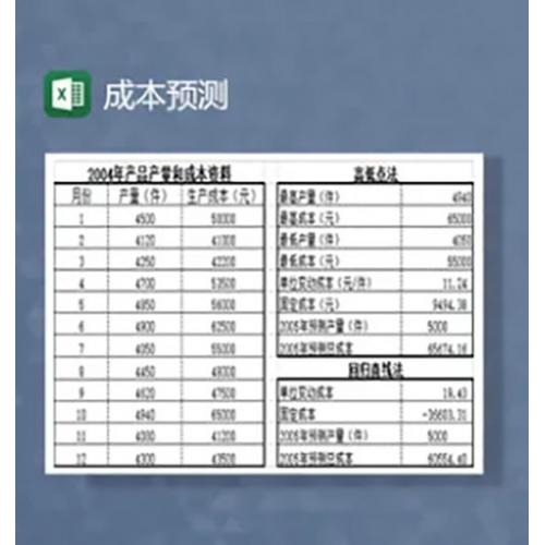 成本预测因素分析法利润推算法Excel模板