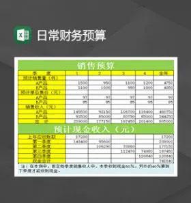 2020公司年度产品销售财务预算报表Excel模板