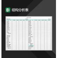 单位业务资金结构分析报表Excel模板