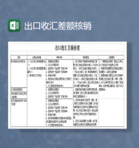 出口收汇差额核销Excel模板