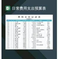 公司日常各类别费用支出预算表Excel模板